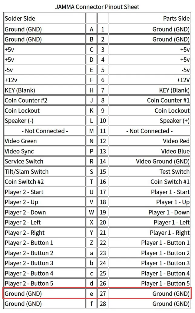 被CHAMMA規格占用的GND腳位