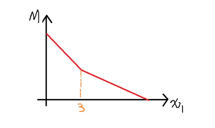 大家試著想想看