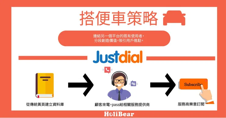 vocus|新世代的創作平台