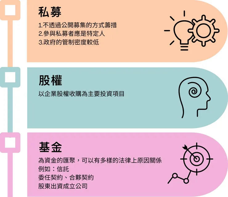 私募股權由三種特質所組成:私募+股權+基金