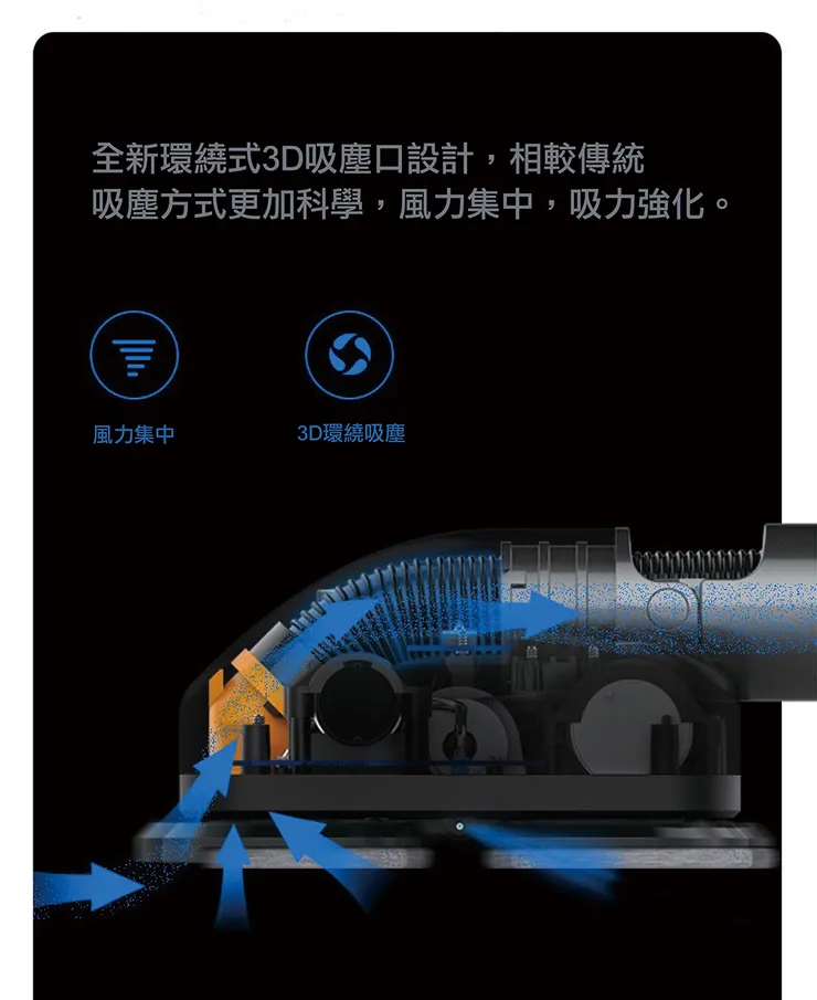 原本的前刷頭用灑拖替代，可以降低粉塵，因為已經透過灑拖專用速乾型超細纖維抹布專利給水系統，都留在抹布上了！





後面的集塵盒也就會減少大量的粉塵，也能減少您清潔集塵盒的時間！