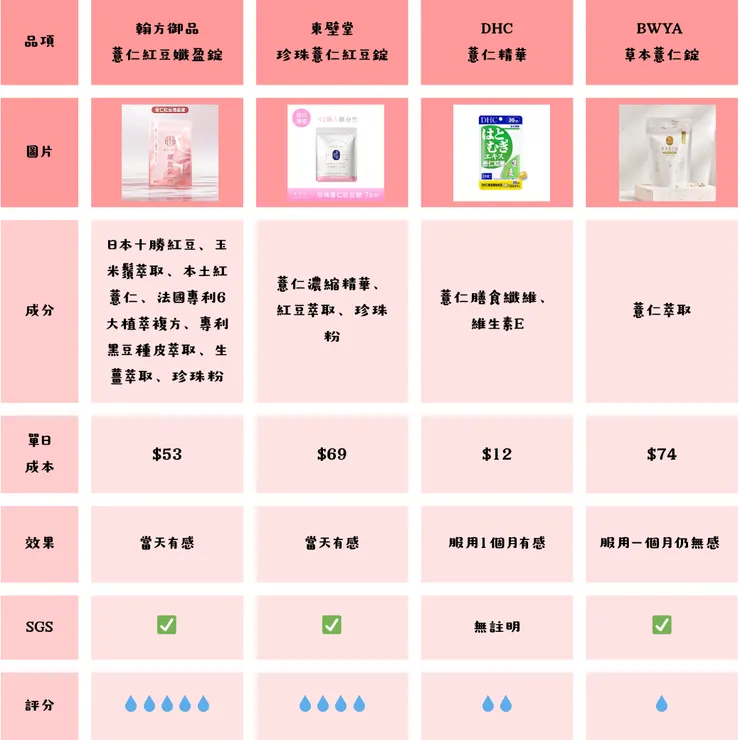 薏仁錠推薦2026統整表