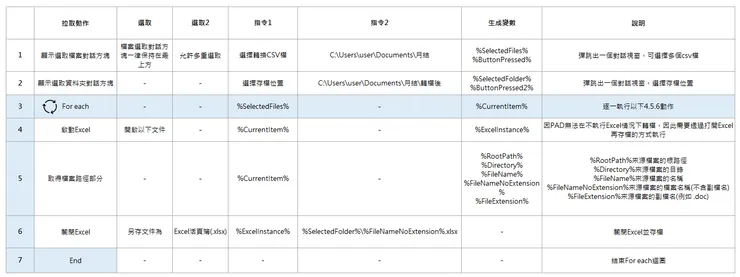 Power Automate步驟流程