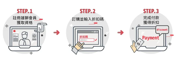 雄獅旅遊折扣碼使用方法