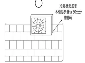 室外機冷氣安裝規範（圖片來源：中華民國電器商業同業公會全國）