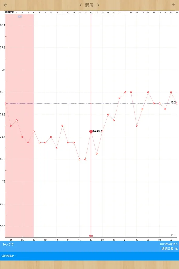 【台南中醫調理不孕】健恩中醫診所好孕到來！改善體質助受孕│專