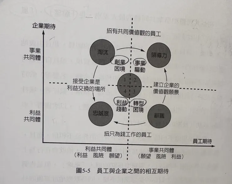 底層邏輯