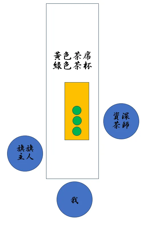 第二回茶，我又被Diss的點