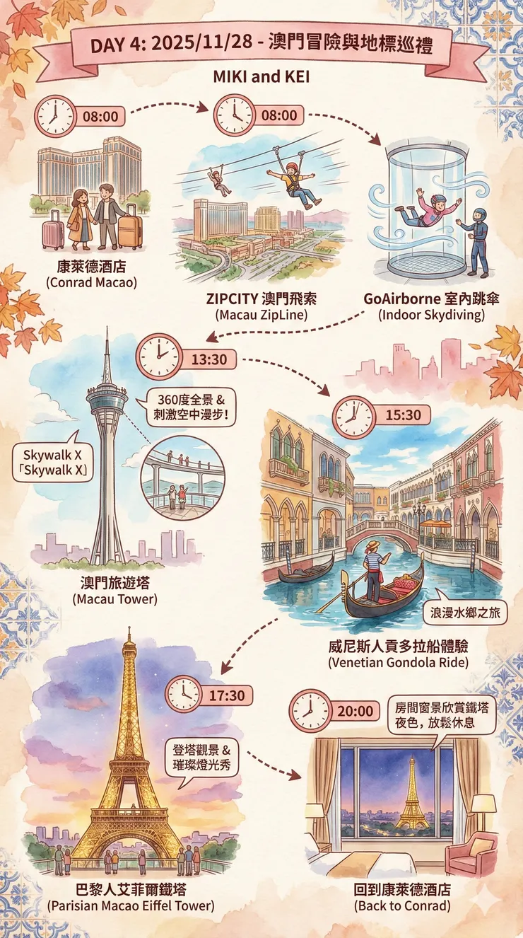 GEMINI BANANA PRO生成