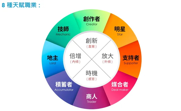 免費天賦學習盛宴