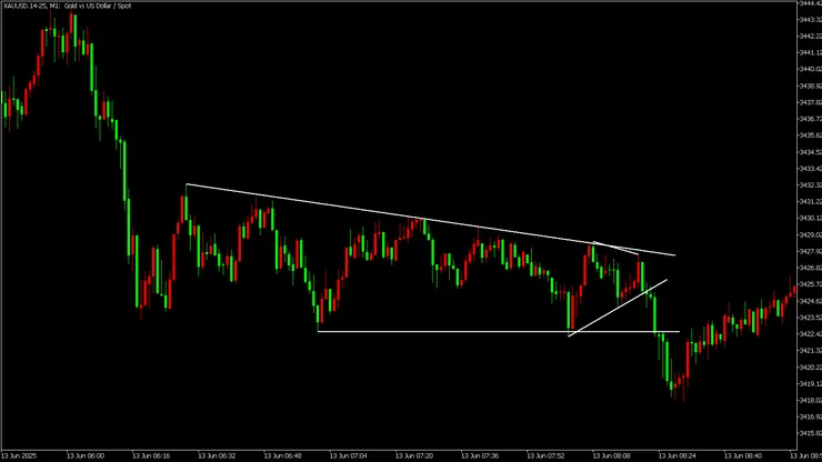 順勢三角形接平台型