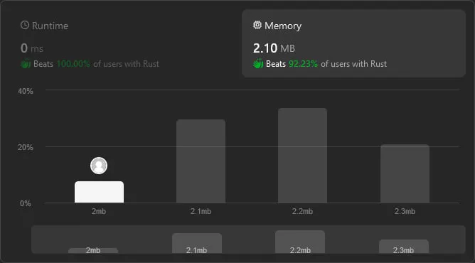 Leetcode 提交且被接受後的記憶體使用量統計數字