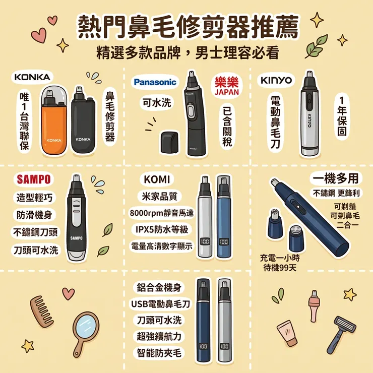 【鼻毛刀推薦】拒絕扯毛痛到哭！Dcard/PTT熱議評比：電動水洗/立體刀刃，KONKA/Panasonic