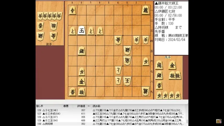 第49期棋王戦五番勝負－第１局（2024年02月04日）