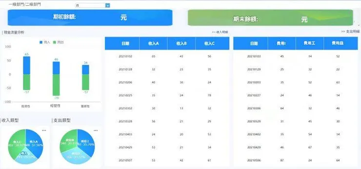 FineReport製作的資產月報