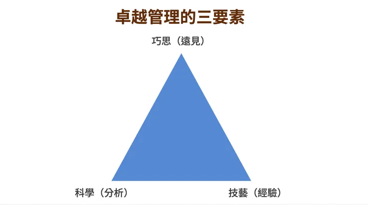 結合了「巧思」「技藝」「科學」，達到卓越管理