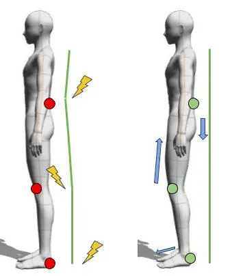 圖三:站姿也能坐在坐骨上