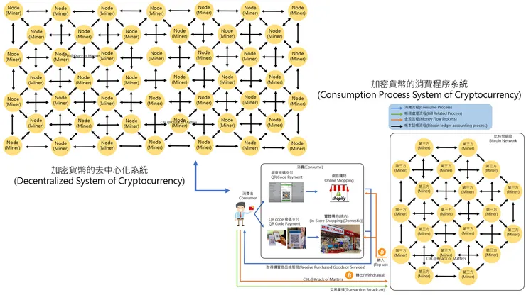 Figure 2-12, Processing Flow of Cryptocurrency Transactions
