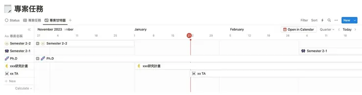 Project Timeline View