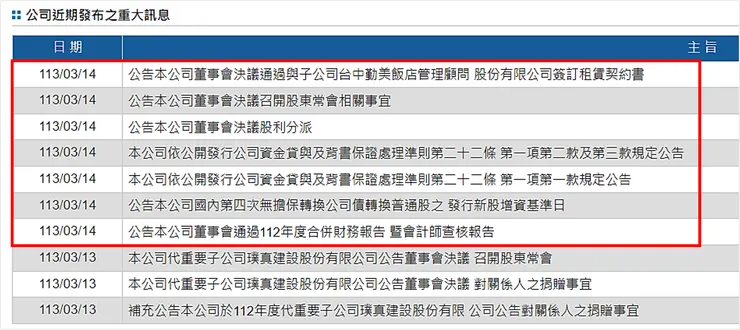資料來源：公開資訊觀測站