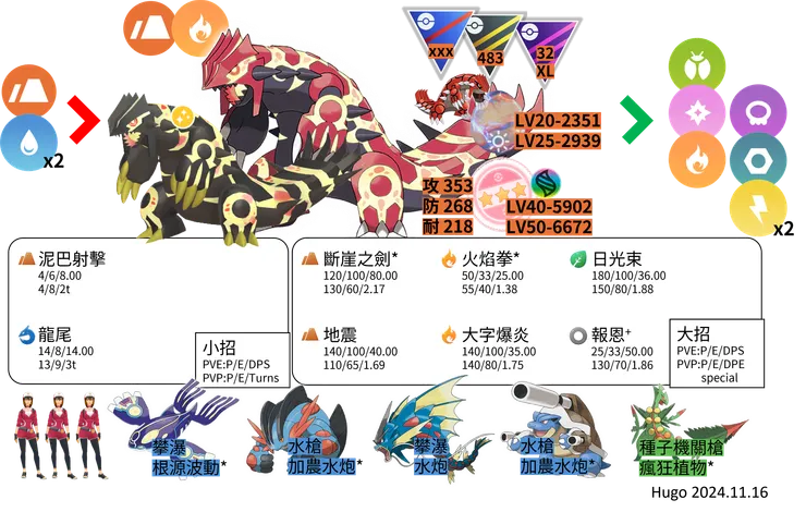 固拉多原始對戰資料