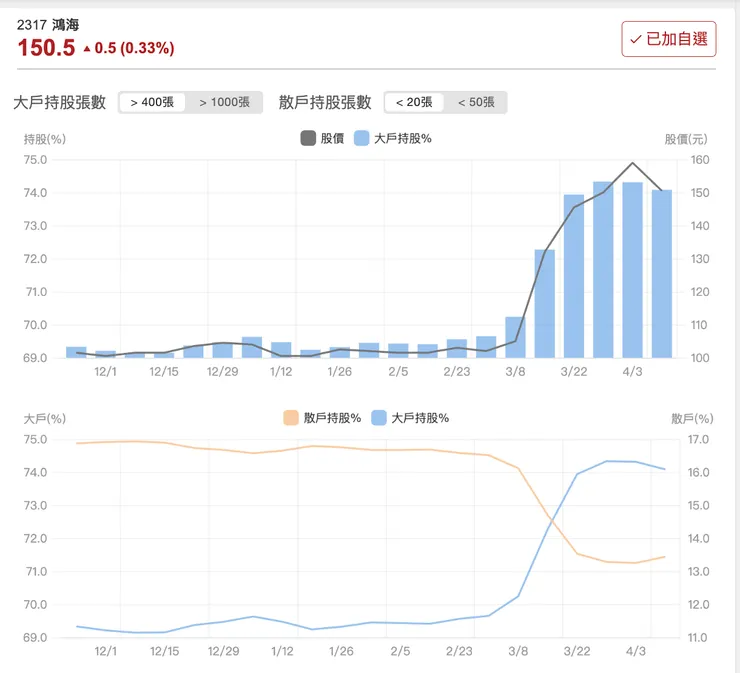 來源：股市同學會