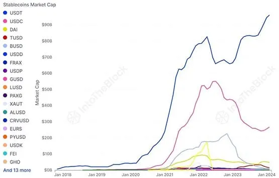 比特币持续在4.3万美元震荡!盘点2个牛市爆发前兆