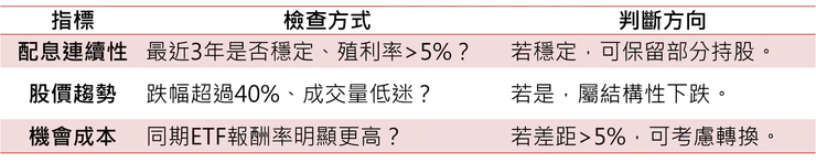 三個關鍵指標