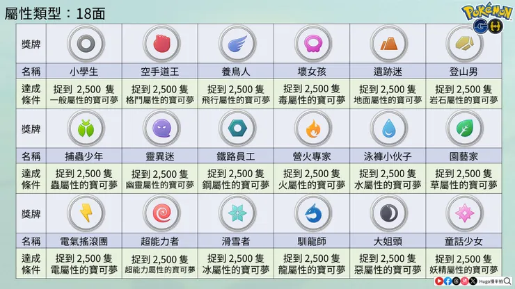 屬性類型白金獎牌