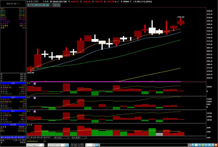 vocus|新世代的創作平台