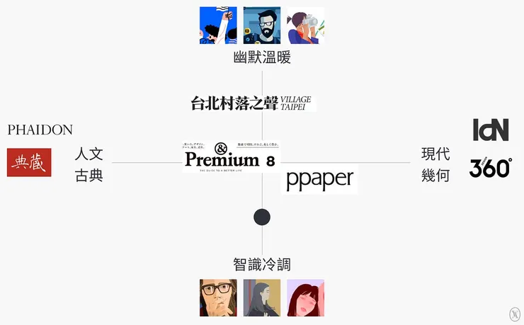 vocus|新世代的創作平台