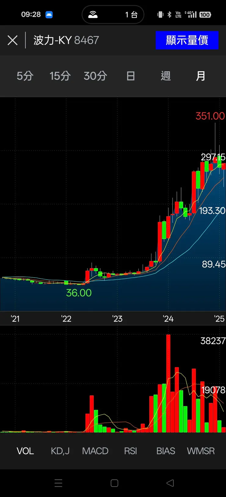 vocus｜新世代的創作平台