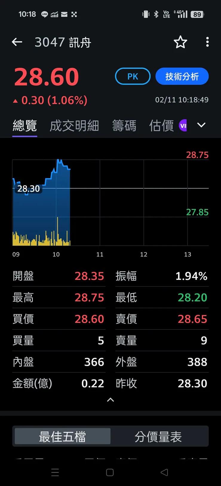 vocus｜新世代的創作平台