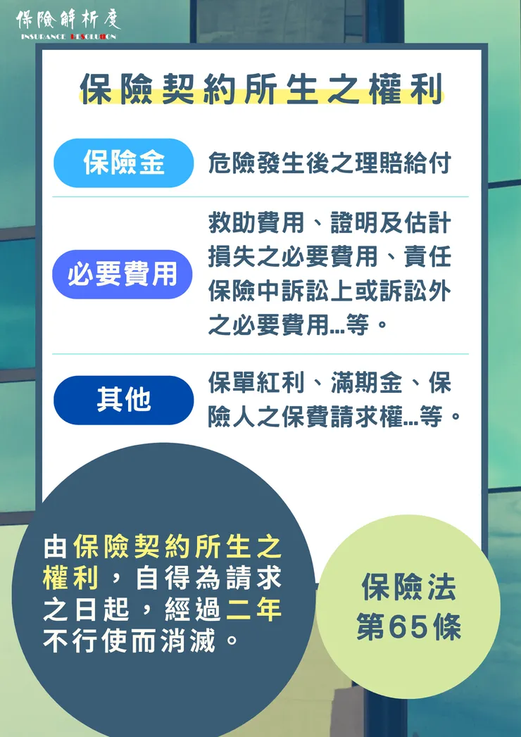 危險發生後之理賠給付救助費用、證明及估計損失之必要費用、責任保險中訴訟上或訴訟外之必要費用...等。保單紅利、滿期金、保險人之保費請求權...等。由保險契約所生之權利,自得為請求之日起,經過二年不行使而消滅。