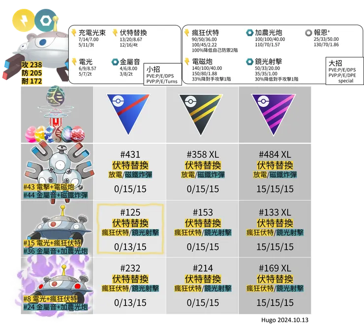 自爆磁怪招式推薦