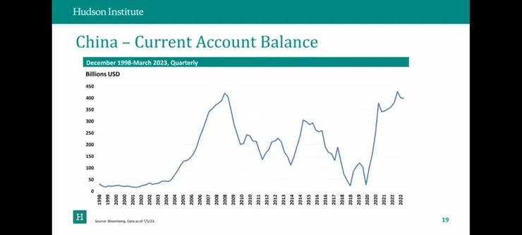 中共詭異的經常帳收支數據