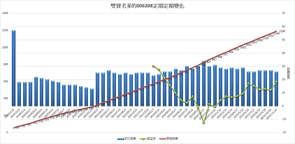 006208|投資月報(2023.11)