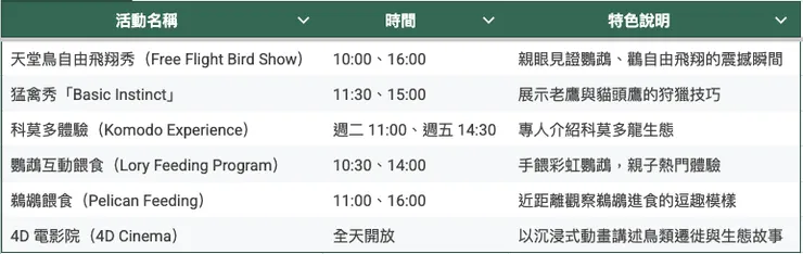 （僅供參考，請依官網資訊為準）