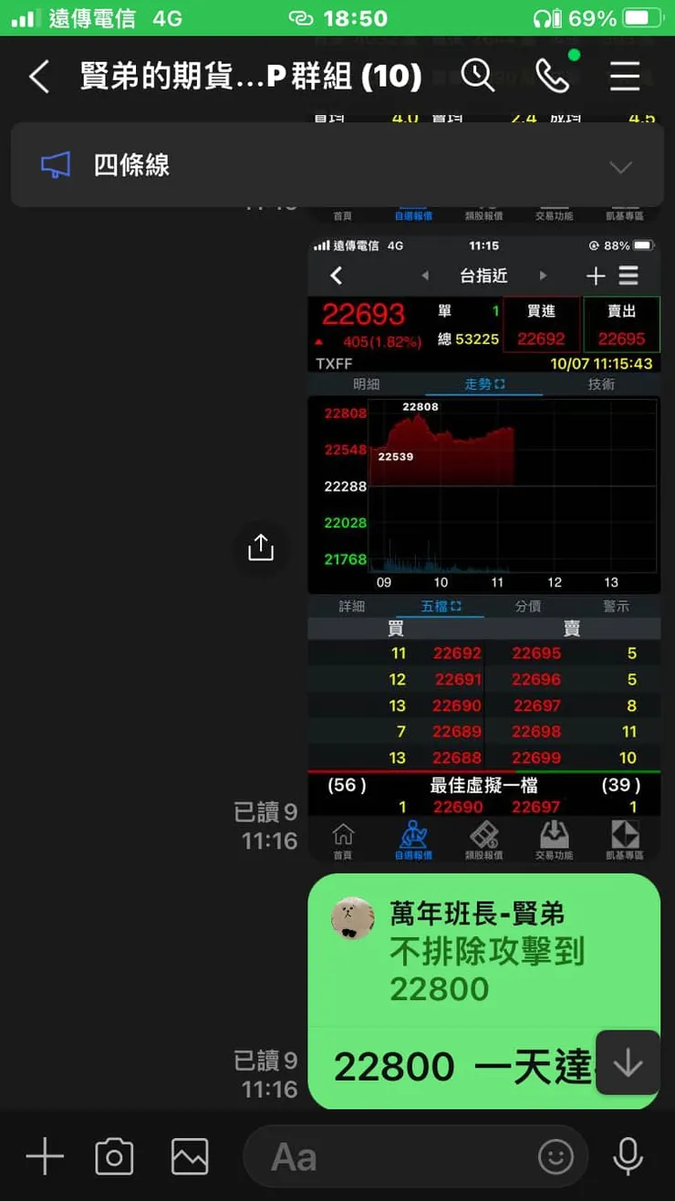 我提早幾天跟讀者說22800會來