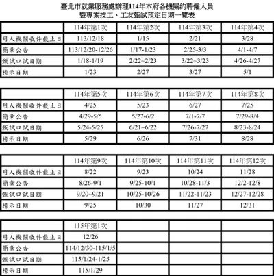 明年(114年)1~12月份的職缺甄試日程表，提早釋出！