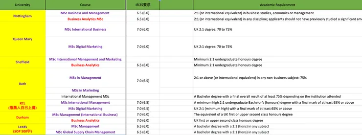 完整學校清單參考連結