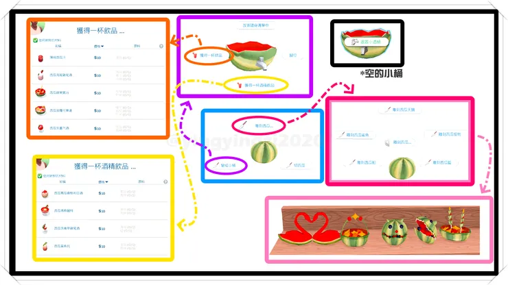 西瓜雕刻及小桶功能