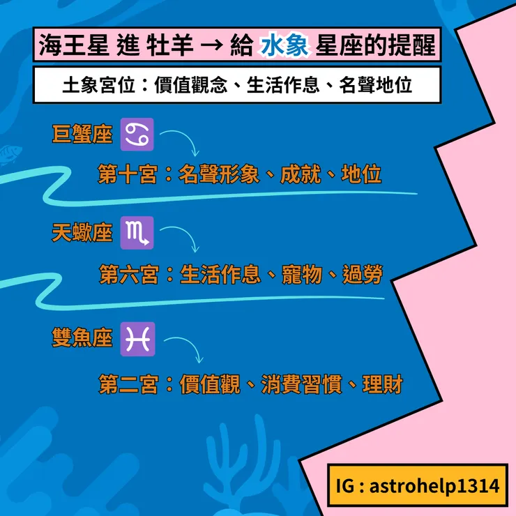 海王星牡羊對水象星座的影響