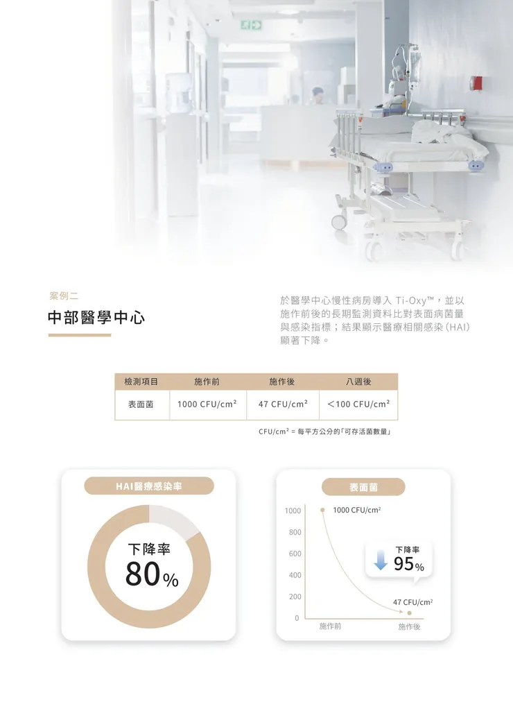 甲醛去除實際案例