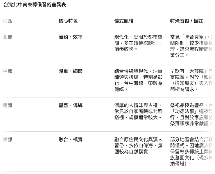 葬儀社推薦