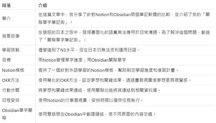 這篇文章的段落架構