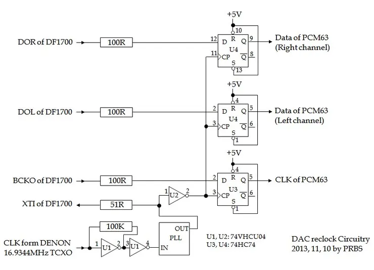 此次的 reclocked 電路