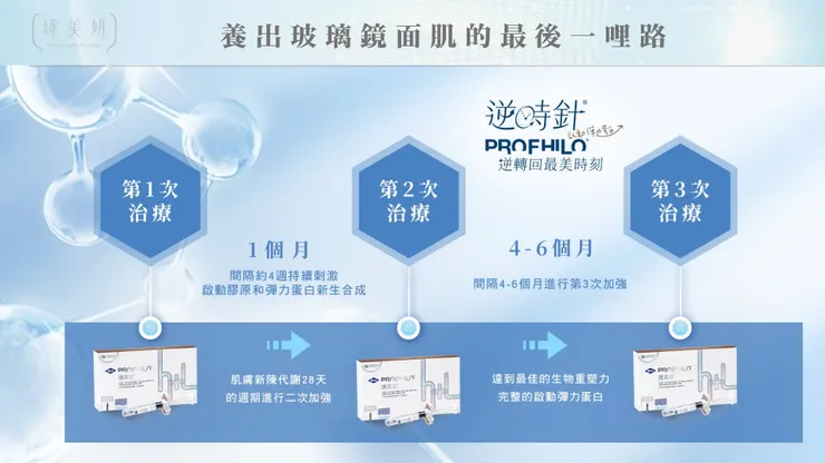 不用濾鏡也能反光！韓妞「玻璃鏡面肌」的大招！靠瑞士「逆時針」養出會發亮的膠原蛋白！