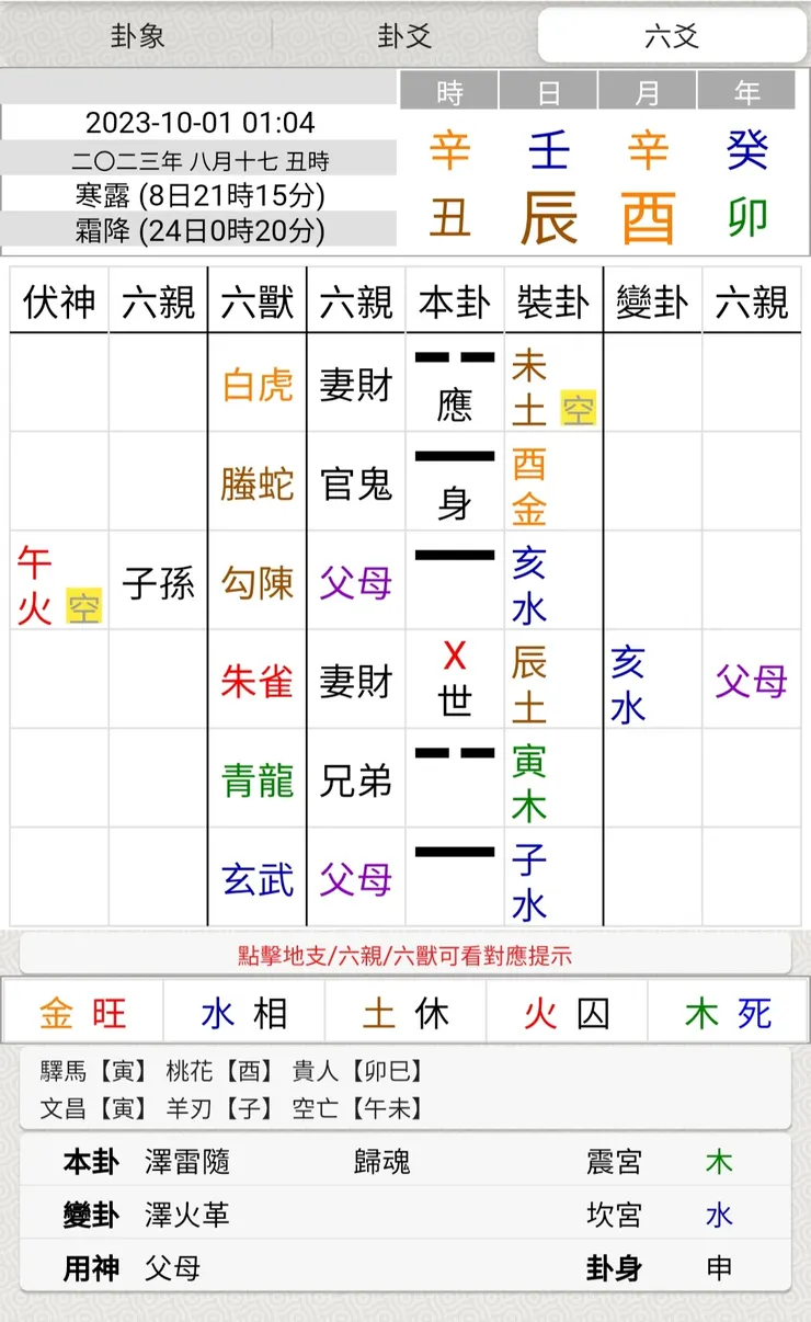 圖片來源:易爻app