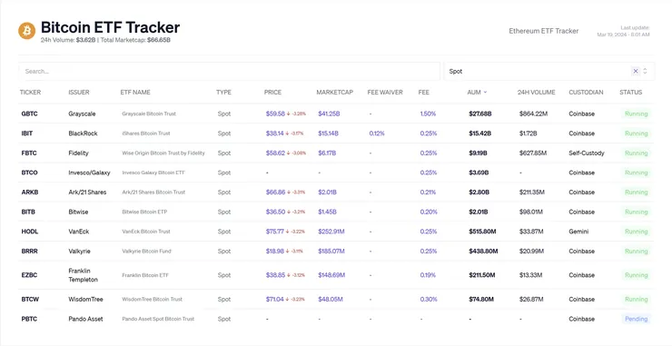 比特幣現貨 ETF 數據